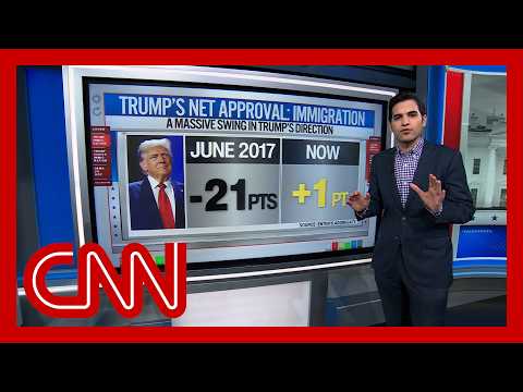 Enten: 'The American electorate believe the Democrats don't have a clue' on immigration