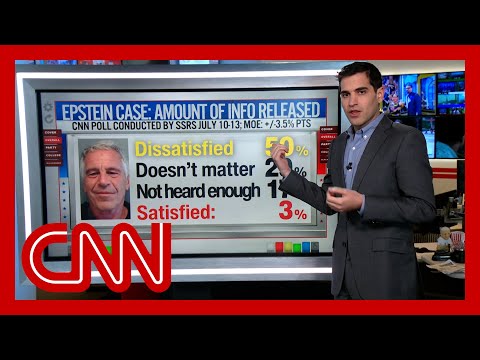 'I've never seen anything quite like it': Enten on 4% of 'Lean GOP' satisfied with Epstein releases