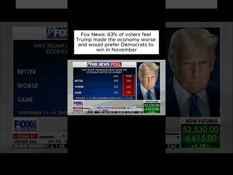 Fox News Poll: 63% Say Trump Has Made the Economy Worse #Trump #Economy #Politics